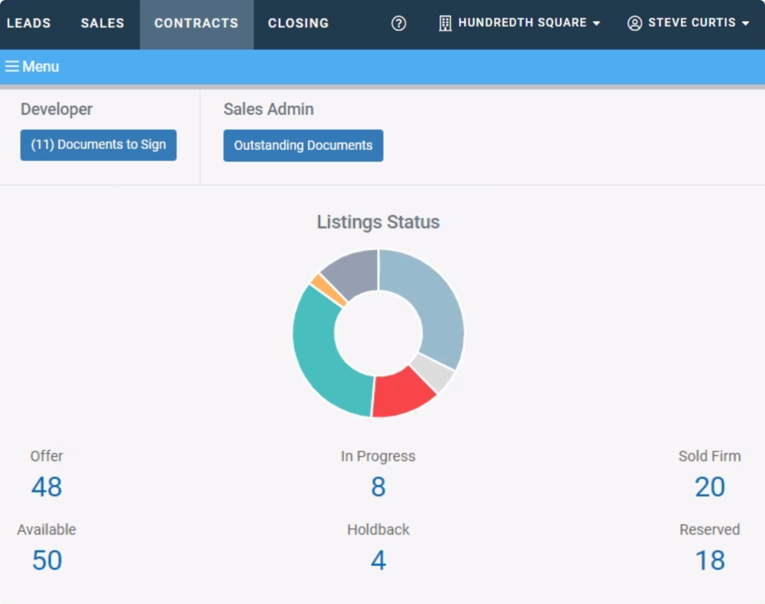 Personalized Data