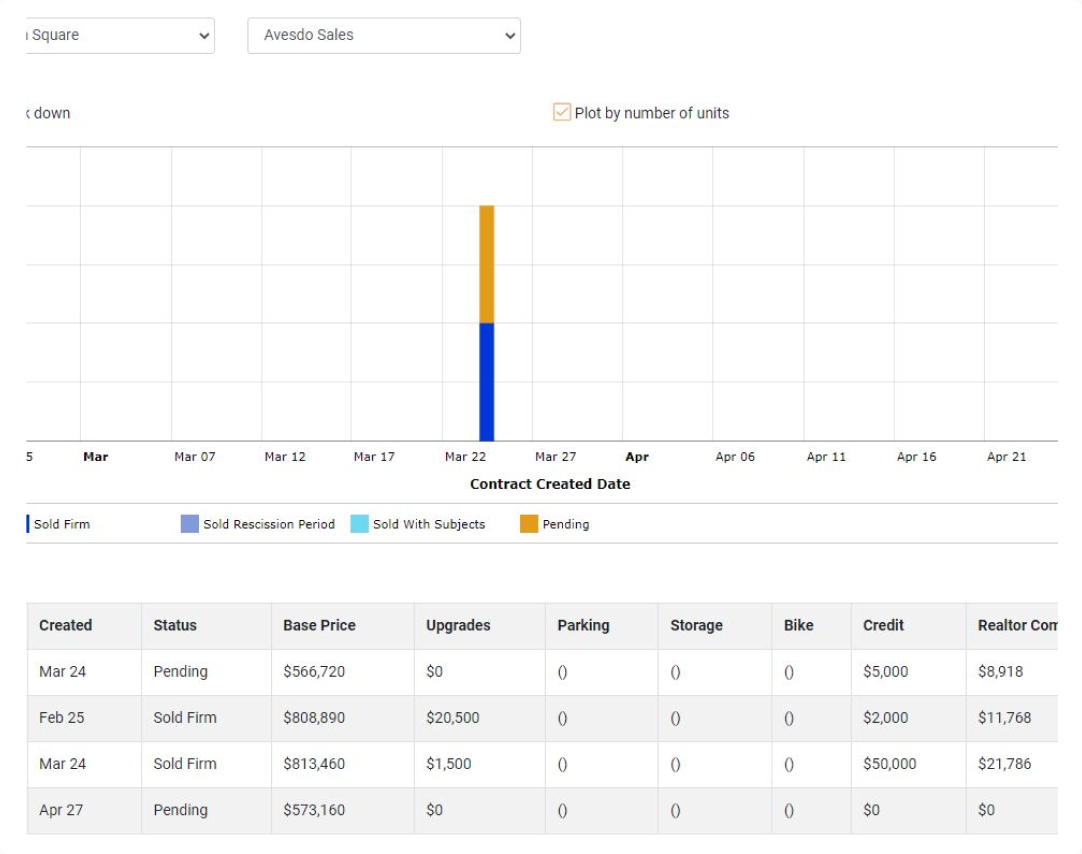 Sophisitcated analytics and intelligence