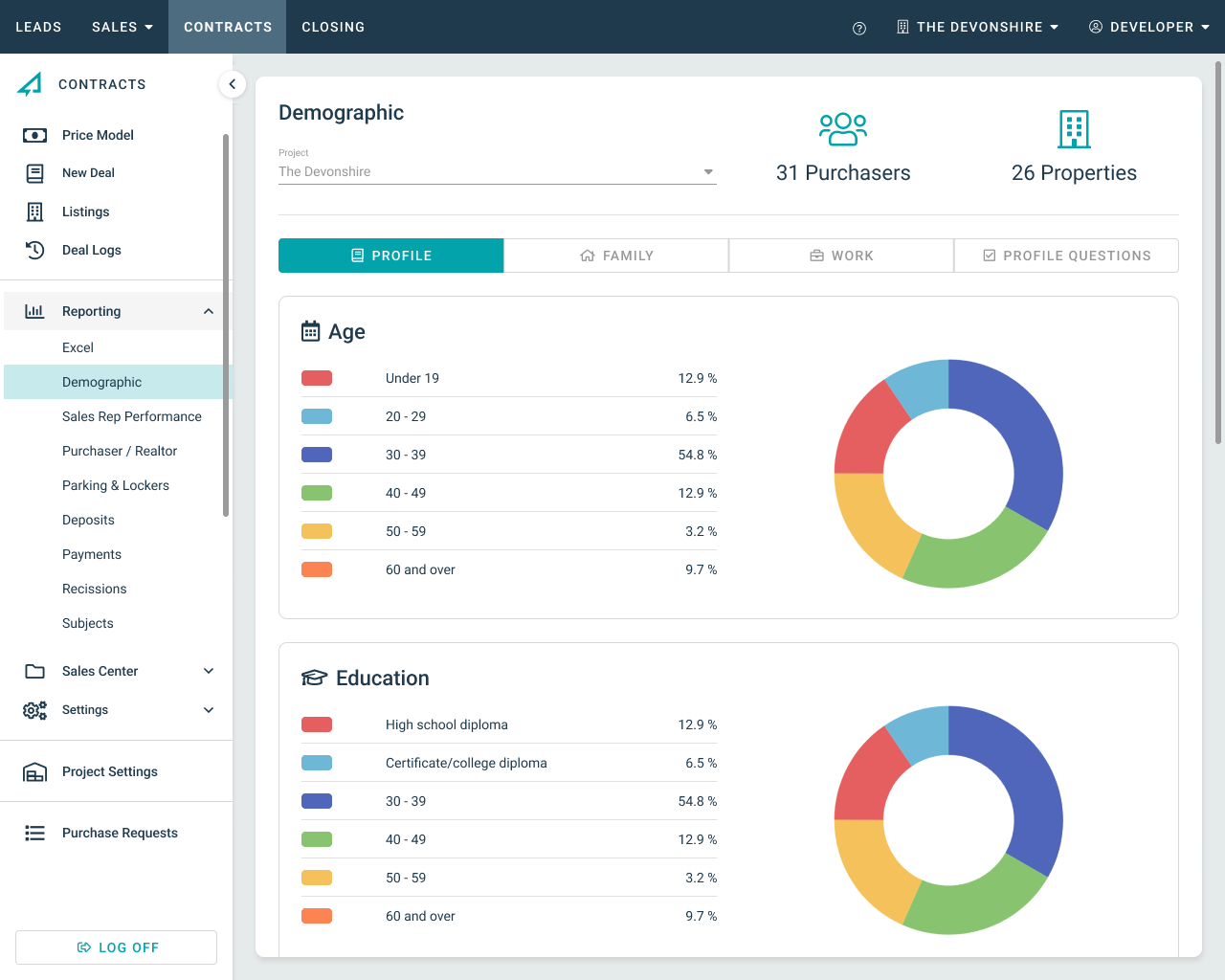 Reporting – Demographic – Profile Tab