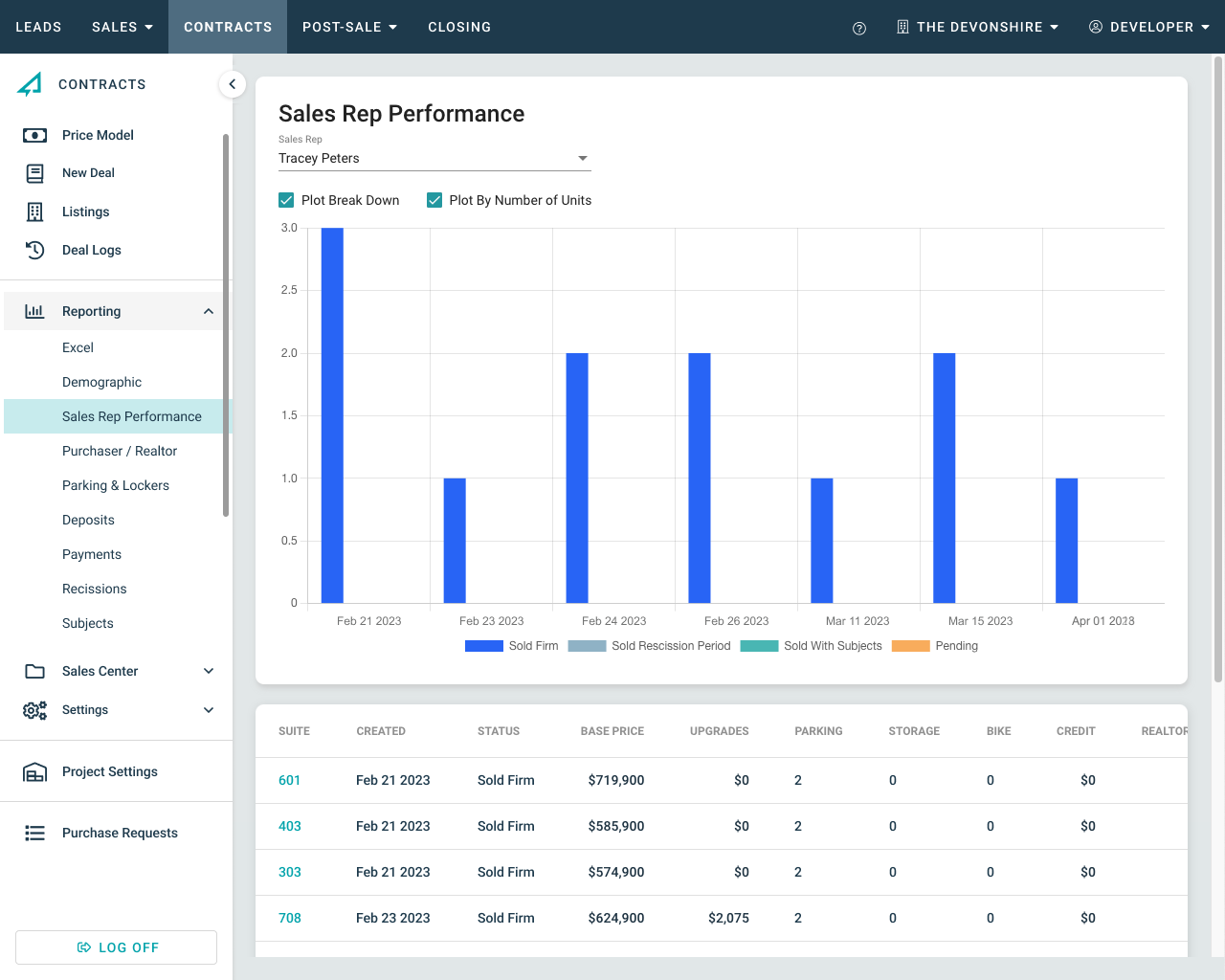 Reporting – Sales Rep Performance